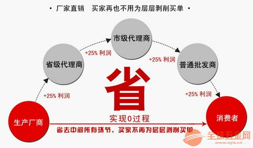 飲料瓶液壓打包機(jī)與手動(dòng)雙缸塑料薄膜捆扎機(jī) 電子產(chǎn)品銷售中的創(chuàng)新物流解決方案
