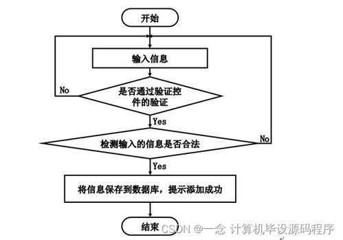計(jì)算機(jī)畢業(yè)設(shè)計(jì)ssm基于web的辦公用品網(wǎng)上銷售管理系統(tǒng)的設(shè)計(jì)與實(shí)現(xiàn)tm8q69 附源碼 新手必備