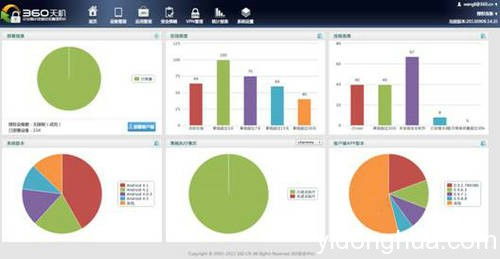 360掃蕩byod市場 mdm廠商將迎來滅頂之災(zāi)